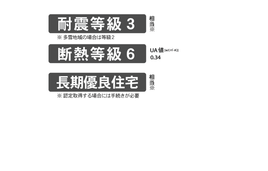 性能表示